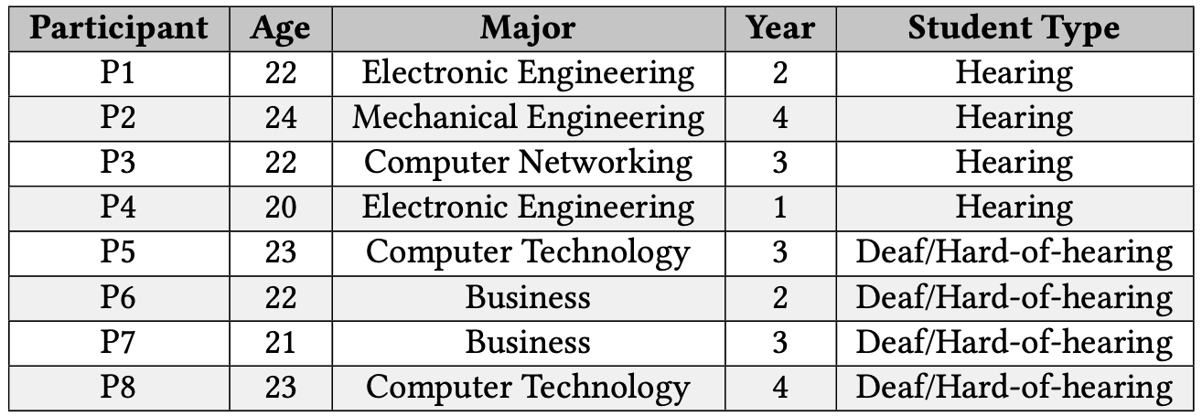 table 2 fiqure